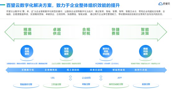 数电票试点扩围 百望云一体化解决方案助力企业数字化升级