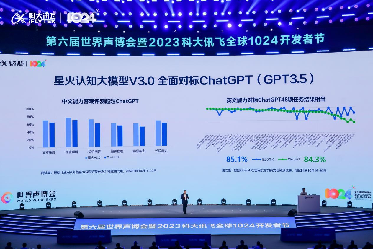 讯飞星火认知大模型V3.0首发：七大能力全面升级，中文超越ChatGPT