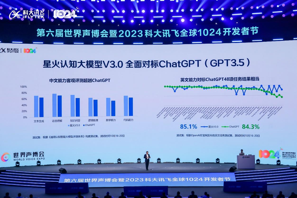 讯飞星火大模型V3.0发布，超越ChatGPT和GPT-4，AI开发者生态繁荣在望！