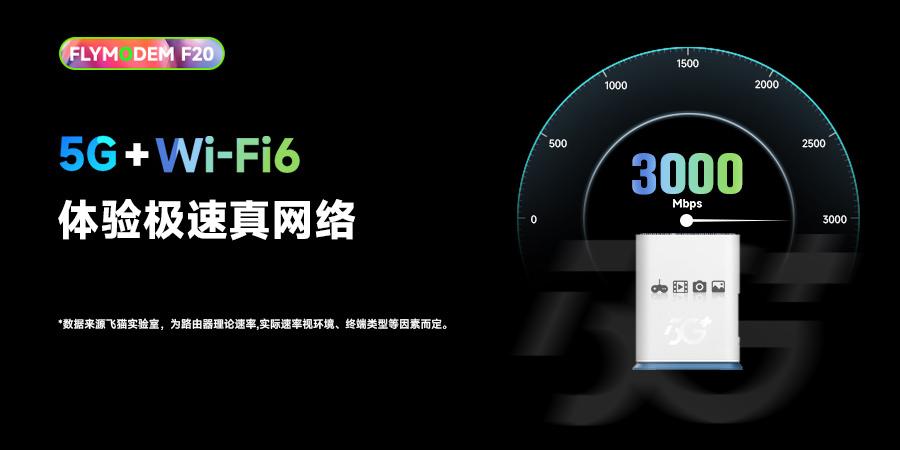 开云网址·(中国)官方网站飞猫智联5G无线正式上市打开全新网络连接体验(图4)