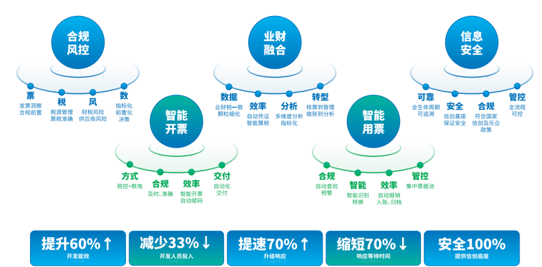 国家税务总局召开乐企宣讲会 分享乐企平台成功对接经验(图6)