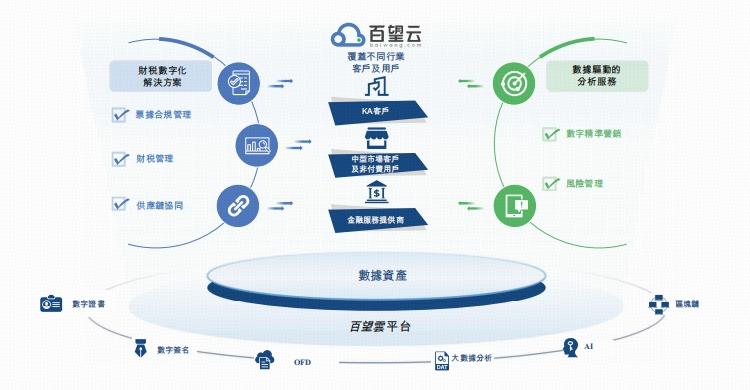 百望股份于港交所上市 用户量突破2300万