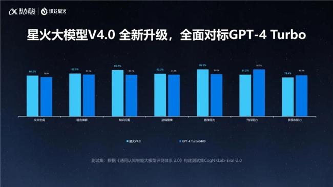 科大讯飞震撼发布星火V4.0，开启AI助手的个性化之旅