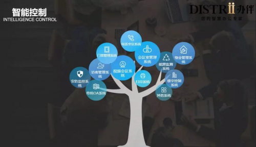 详解distrii办伴中关村悦莱大厦空间改造底层逻辑